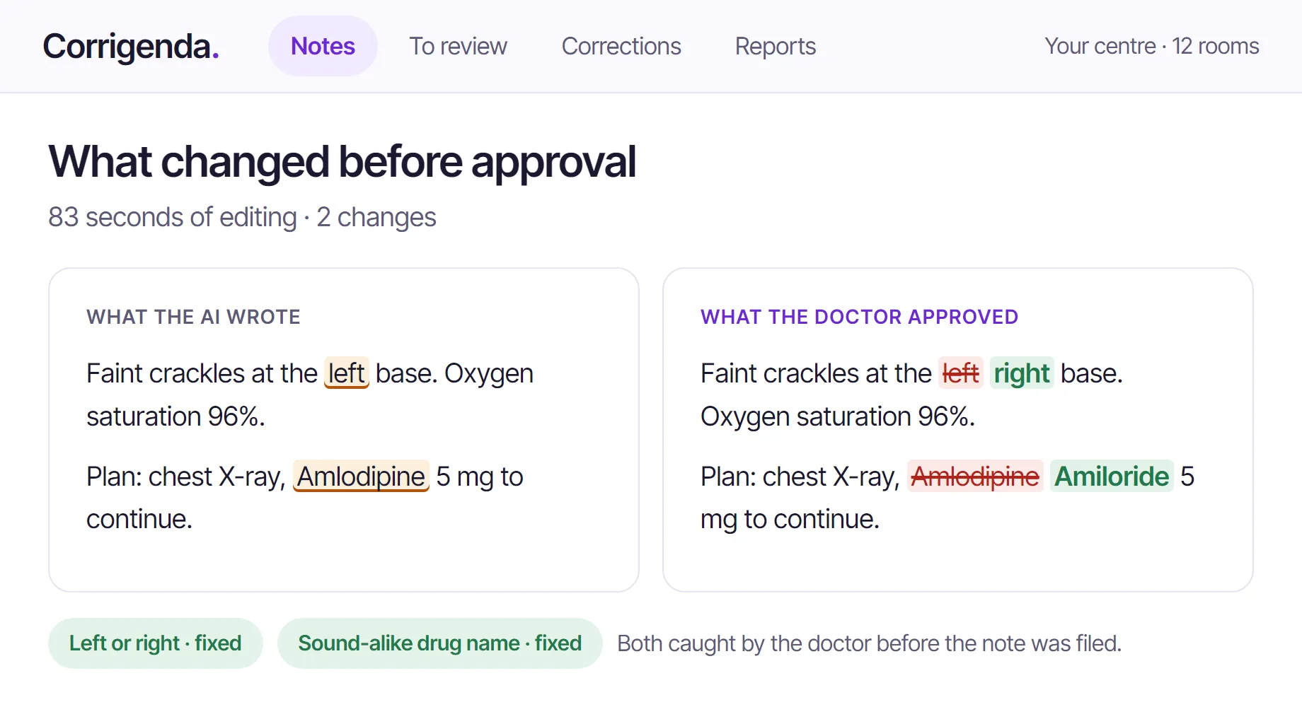 The AI draft beside the text the clinician approved, with two corrected words highlighted and labelled as transcription fixes